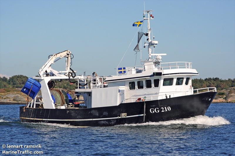 titania (Fishing vessel) - IMO , MMSI 266148000, Call Sign SCFA under the flag of Sweden