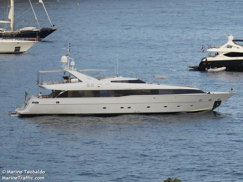 palm b (Pleasure craft) - IMO , MMSI 255913270, Call Sign CRA7229 under the flag of Madeira