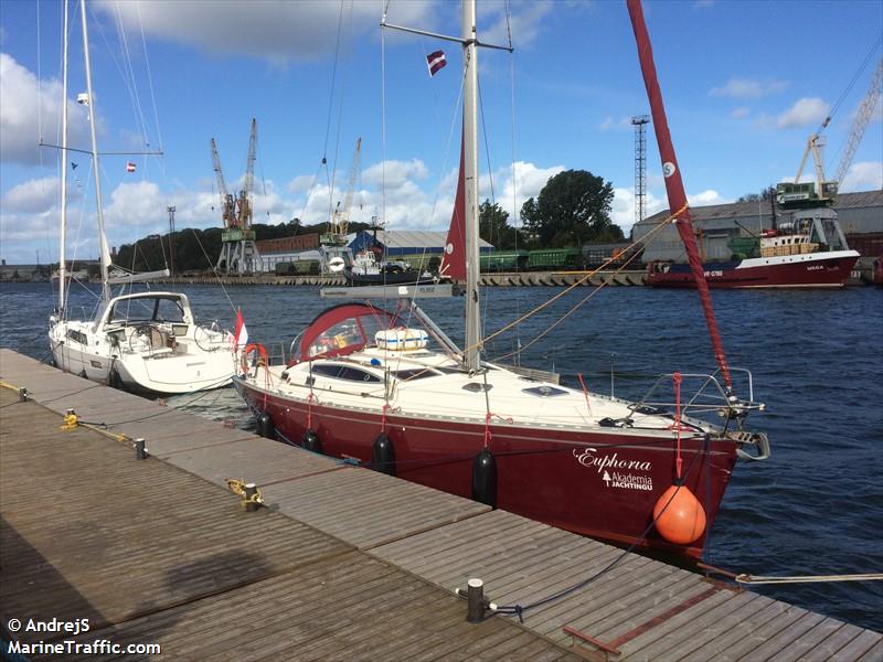 euphoria (Sailing vessel) - IMO , MMSI 261024850, Call Sign SPG3891 under the flag of Poland