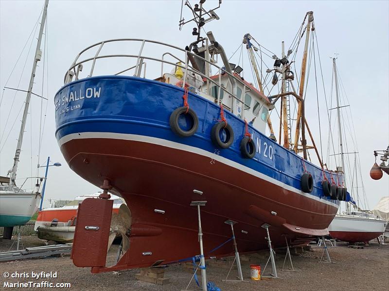 sea swallow (Other type) - IMO , MMSI 235001721, Call Sign MPTN4 under the flag of United Kingdom (UK)