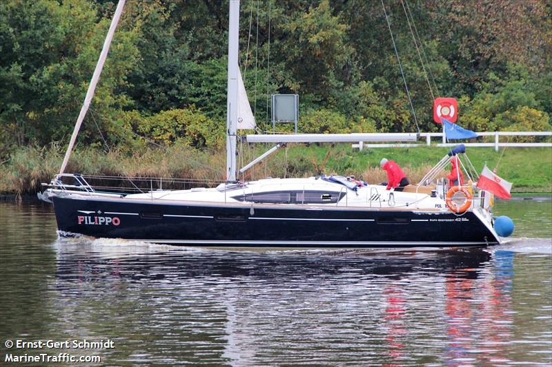 filippo (Pleasure craft) - IMO , MMSI 261017650 under the flag of Poland