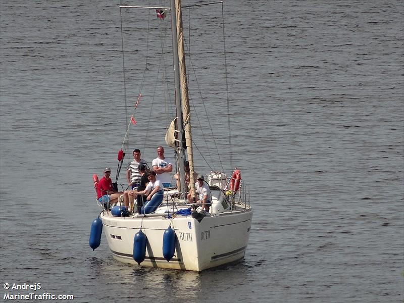 ruth (Sailing vessel) - IMO , MMSI 261038180, Call Sign SPS3486 under the flag of Poland