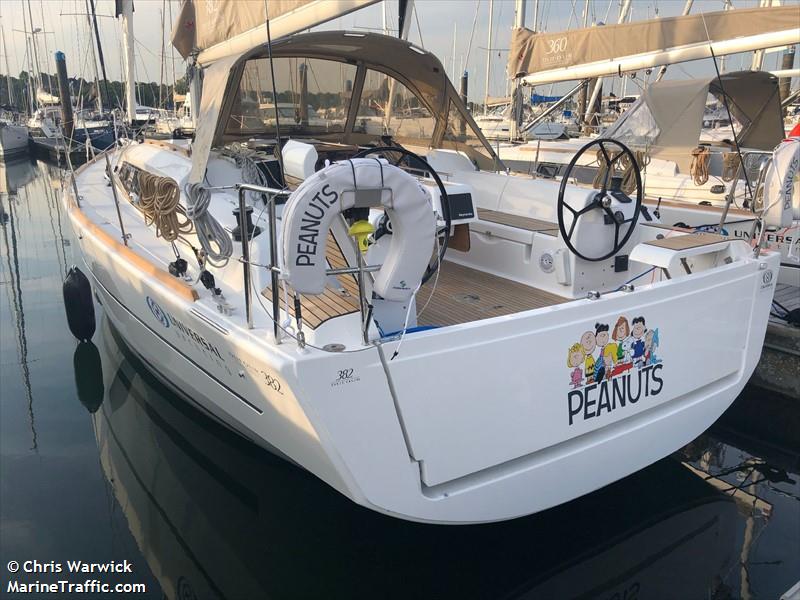 peanuts (Sailing vessel) - IMO , MMSI 232021677, Call Sign MFCZ5 under the flag of United Kingdom (UK)