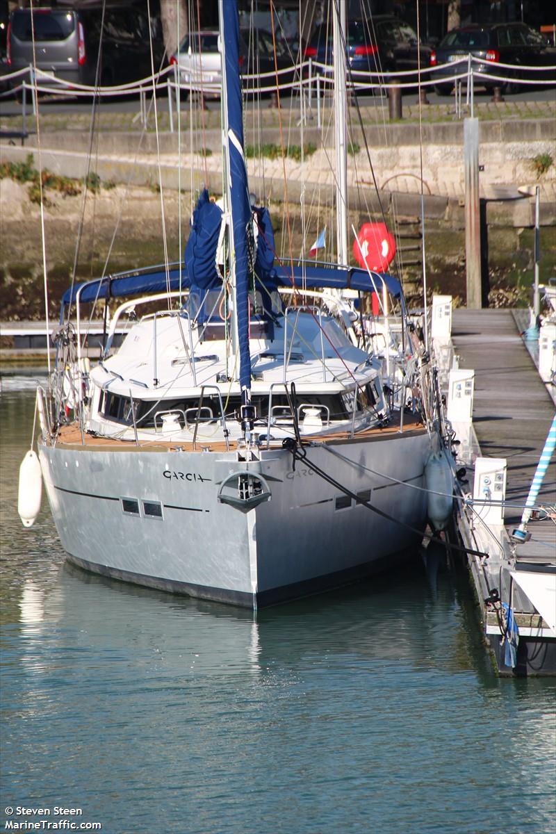 alcyon (Sailing vessel) - IMO , MMSI 227456650, Call Sign FAE2386 under the flag of France