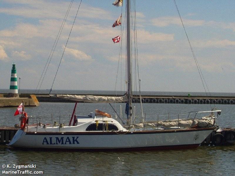 almak (-) - IMO , MMSI 261006310, Call Sign SPG2099 under the flag of Poland