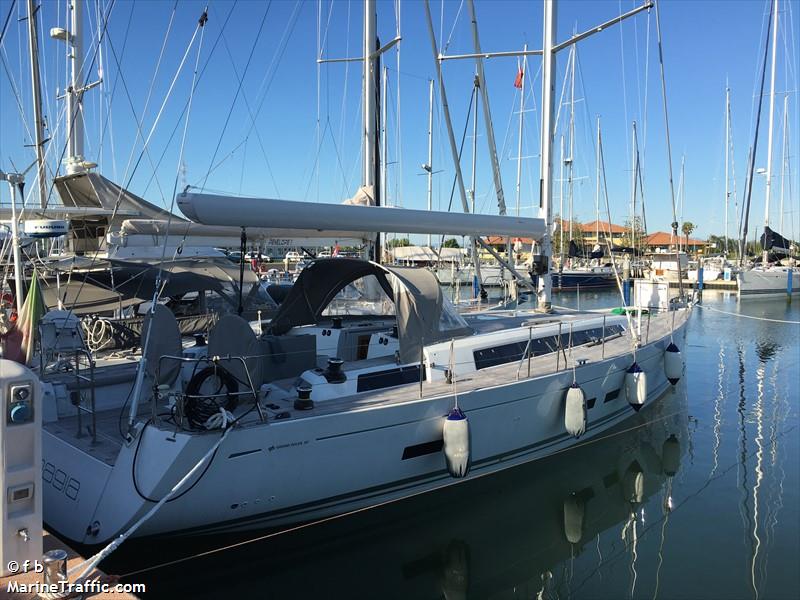 magia1 (Sailing vessel) - IMO , MMSI 247034720, Call Sign IM6087 under the flag of Italy