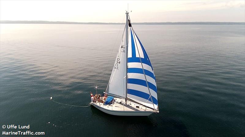 lunden (Sailing vessel) - IMO , MMSI 219026118, Call Sign XPH4863 under the flag of Denmark