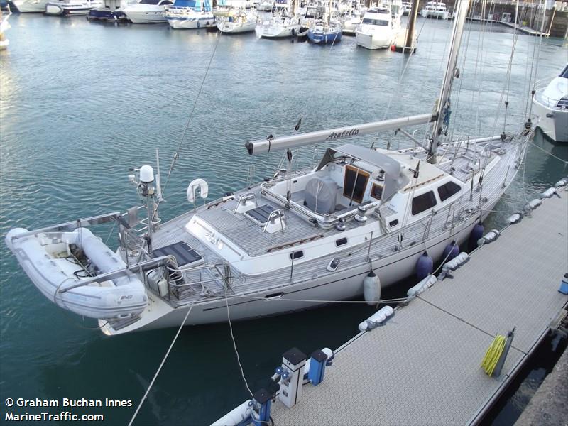 arabella (Sailing vessel) - IMO , MMSI 235088821, Call Sign 2EWW3 under the flag of United Kingdom (UK)