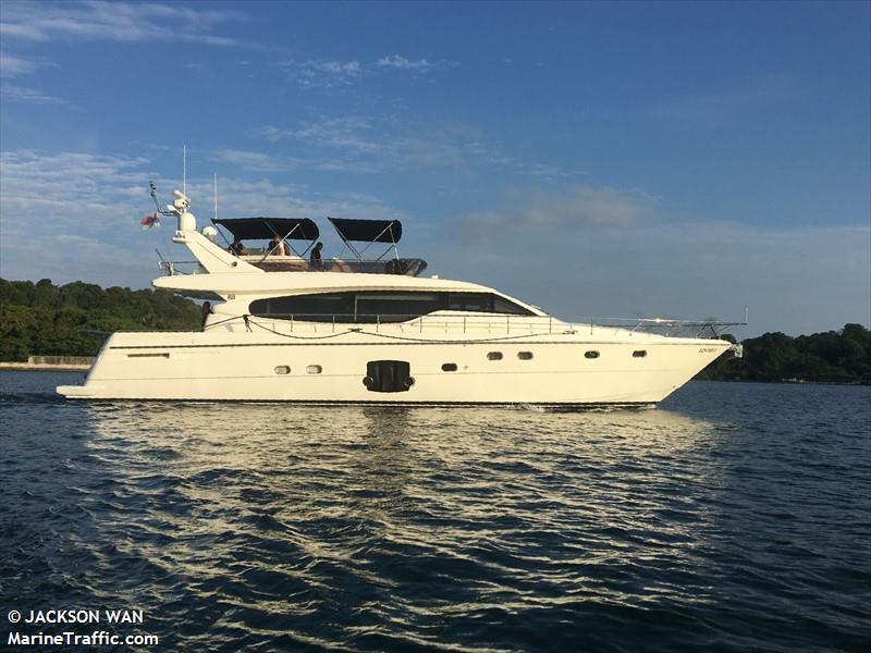 rulin (Pleasure craft) - IMO , MMSI 518503000, Call Sign E5U2453 under the flag of Cook Islands