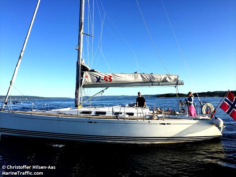 ivy (Sailing vessel) - IMO , MMSI 257557690, Call Sign LK9562 under the flag of Norway