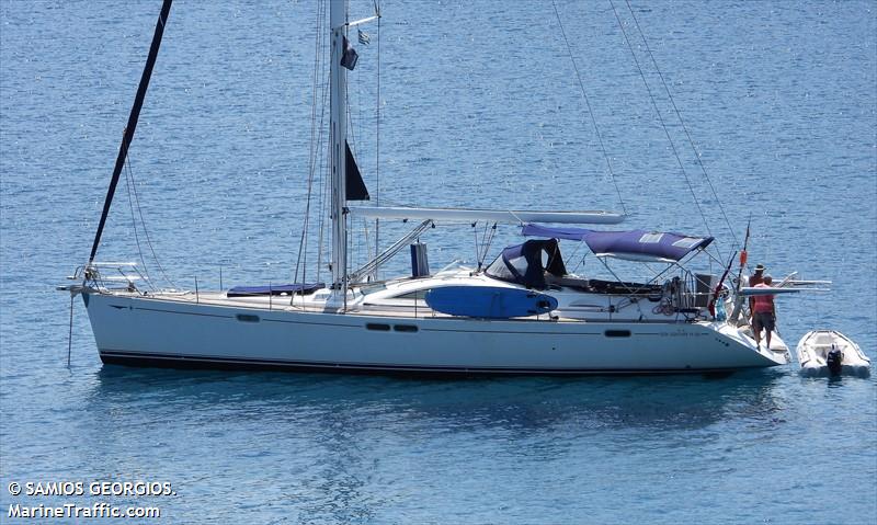 36 south (Sailing vessel) - IMO , MMSI 232012041, Call Sign MSBX6 under the flag of United Kingdom (UK)