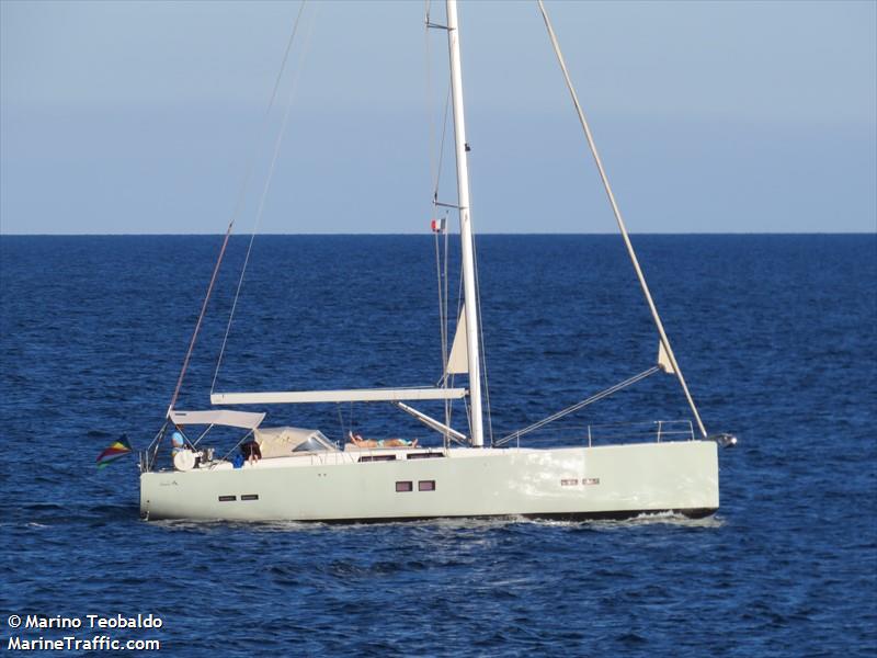 cross keys (Sailing vessel) - IMO , MMSI 664068000 under the flag of Seychelles
