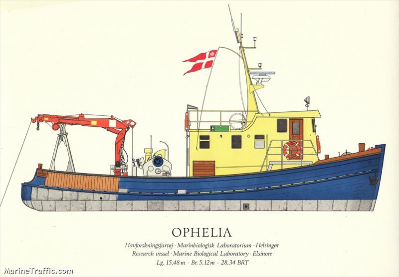 ophelia (Dredging or UW ops) - IMO , MMSI 219001214, Call Sign OYVO under the flag of Denmark