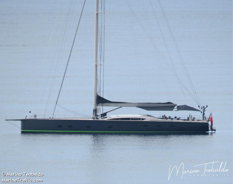 winwin (Sailing vessel) - IMO , MMSI 319067100, Call Sign ZGEB3 under the flag of Cayman Islands