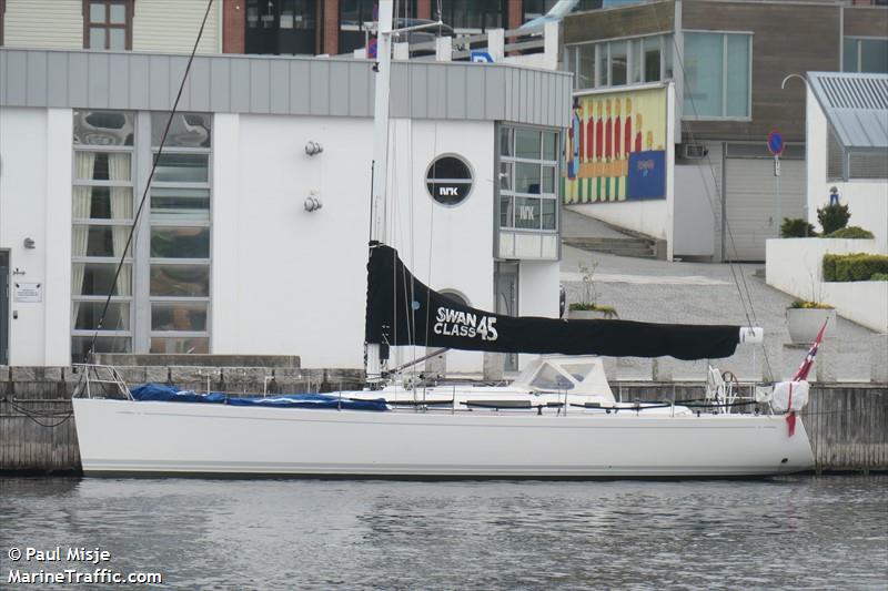 zorro (Sailing vessel) - IMO , MMSI 257957490, Call Sign LG4812 under the flag of Norway