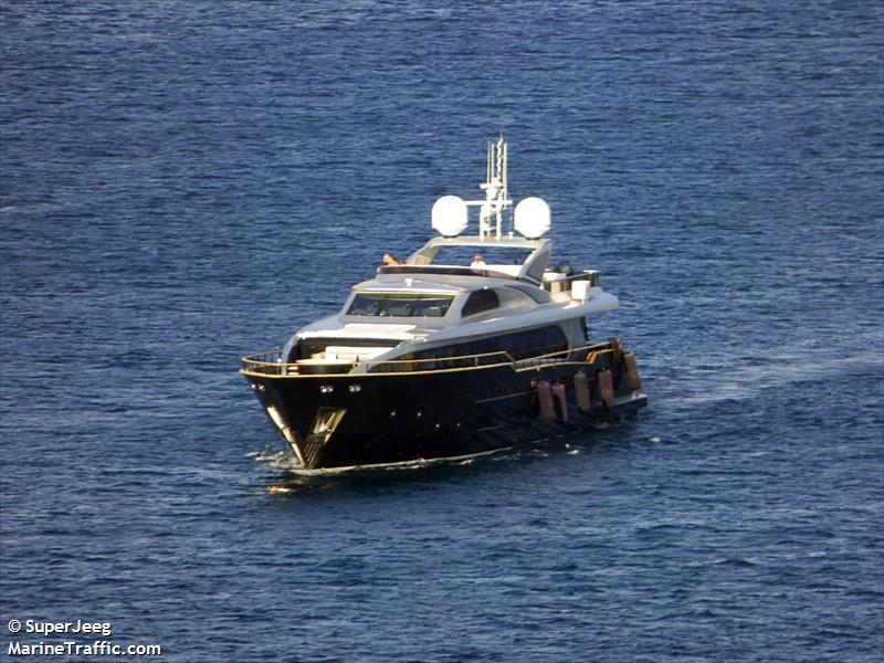 harun (Pleasure craft) - IMO , MMSI 271045724, Call Sign TCA4847 under the flag of Turkey