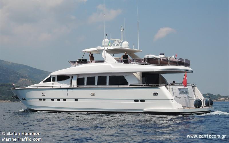 beluga-tamara (Pleasure craft) - IMO , MMSI 269106550, Call Sign HBY4804 under the flag of Switzerland