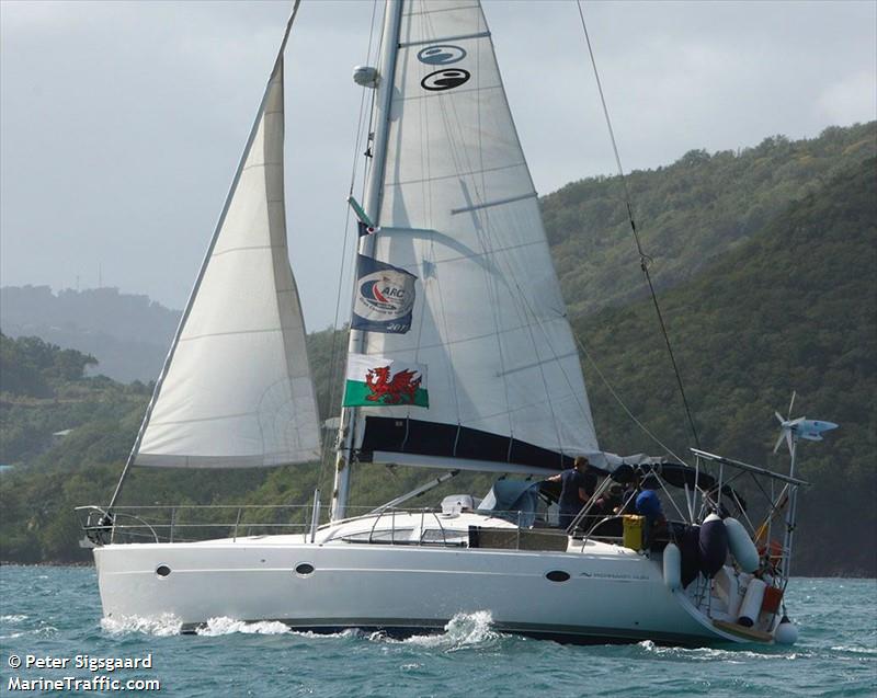 havkatten (Sailing vessel) - IMO , MMSI 219022411, Call Sign XPE8655 under the flag of Denmark