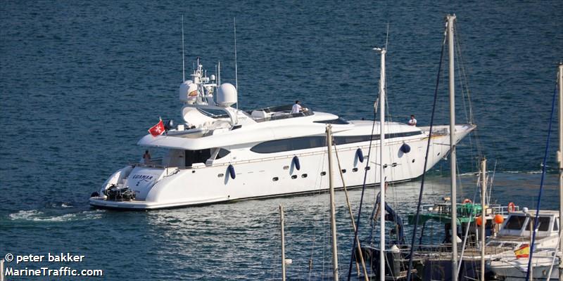 luamar 2 (Pleasure craft) - IMO , MMSI 229000420, Call Sign 9HB6314 under the flag of Malta