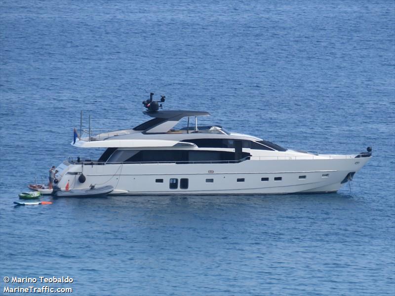 majola (Pleasure craft) - IMO , MMSI 205427930 under the flag of Belgium