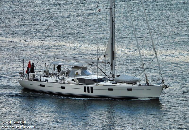 inflagranti (Sailing vessel) - IMO , MMSI 269109340, Call Sign HBY5006 under the flag of Switzerland