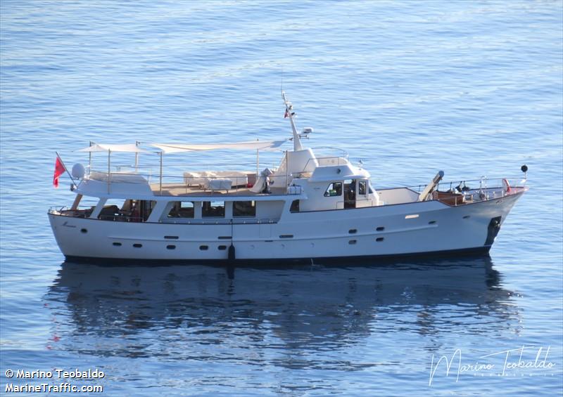 monara (Pleasure craft) - IMO , MMSI 248336000, Call Sign 9HB5637 under the flag of Malta