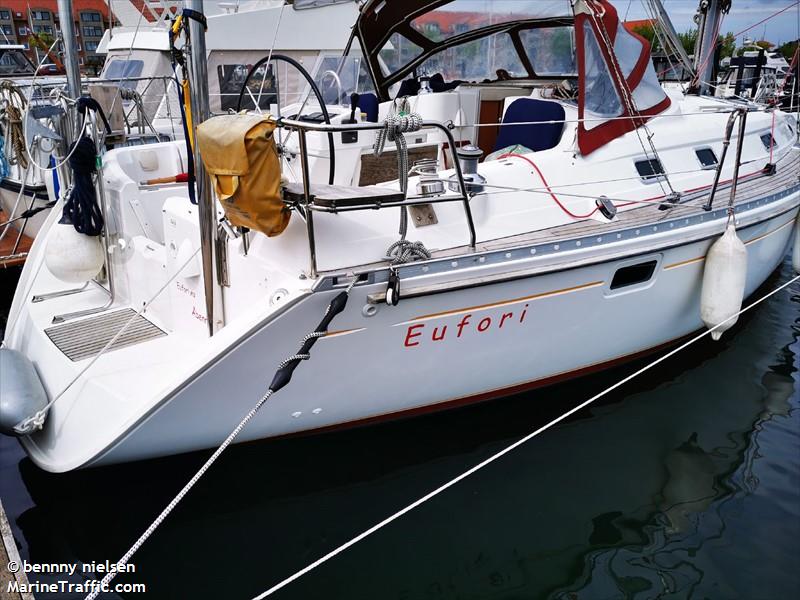 eufori sy (Pleasure craft) - IMO , MMSI 219022789, Call Sign XPE9032 under the flag of Denmark