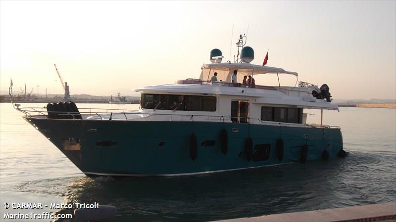 sangria (Pleasure craft) - IMO , MMSI 271041123 under the flag of Turkey