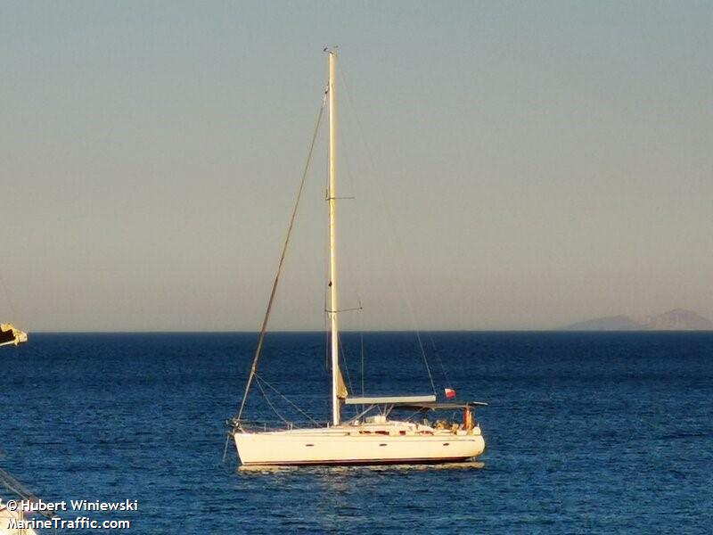 sy mayol (Sailing vessel) - IMO , MMSI 261070480, Call Sign SPS3652 under the flag of Poland