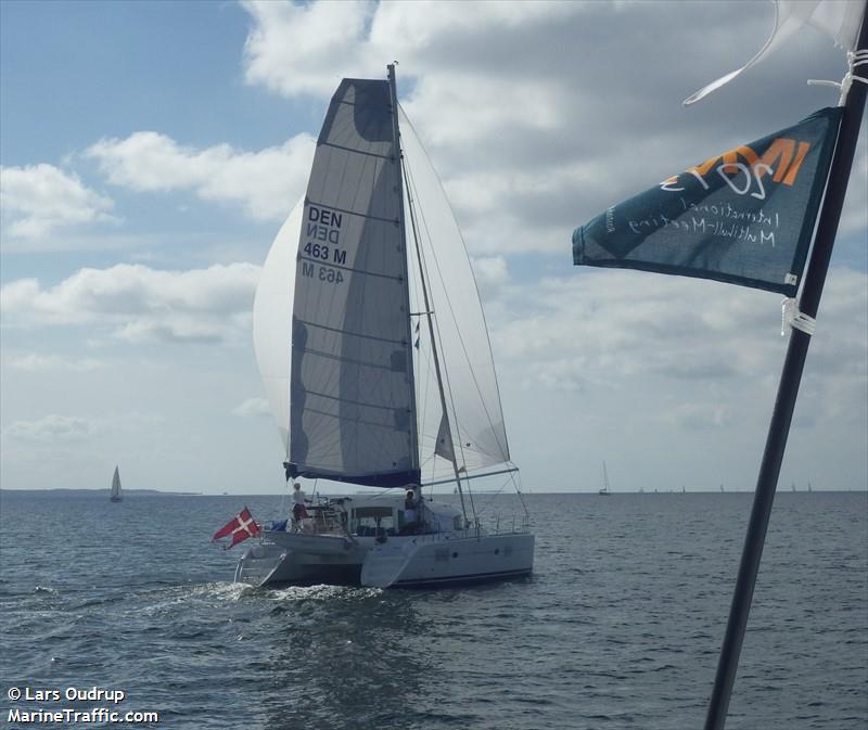 havhunden (Sailing vessel) - IMO , MMSI 219019379, Call Sign XPE5989 under the flag of Denmark