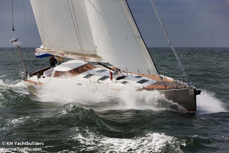 fps rijn (Sailing vessel) - IMO , MMSI 244620340, Call Sign PD2480 under the flag of Netherlands