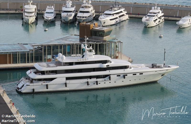 m0neikos (Yacht) - IMO 1009091, MMSI 254800000, Call Sign 3AMI under the flag of Monaco