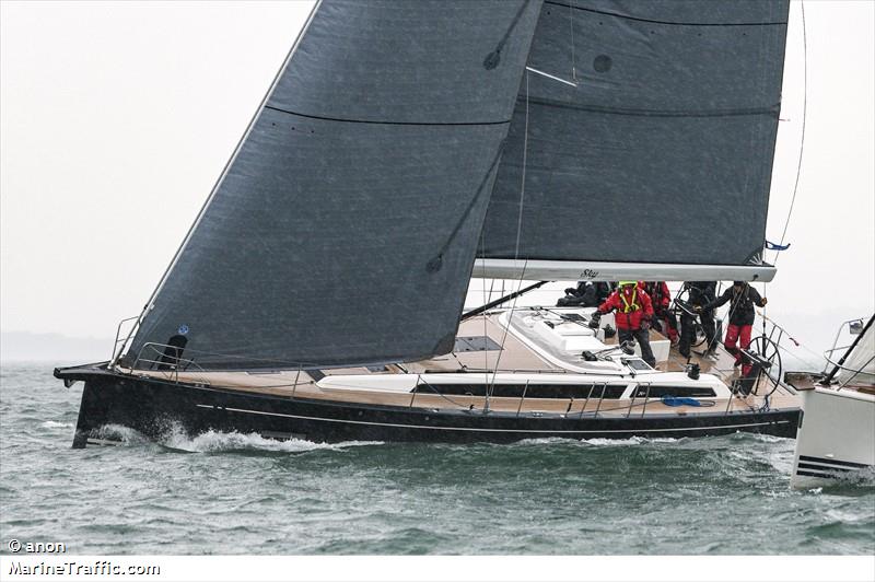 sky (Sailing vessel) - IMO , MMSI 232036666, Call Sign MJLO2 under the flag of United Kingdom (UK)