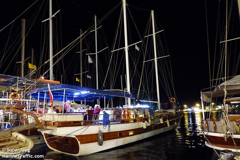 semre-2 (Pleasure craft) - IMO , MMSI 271001085, Call Sign YM2910 under the flag of Turkey