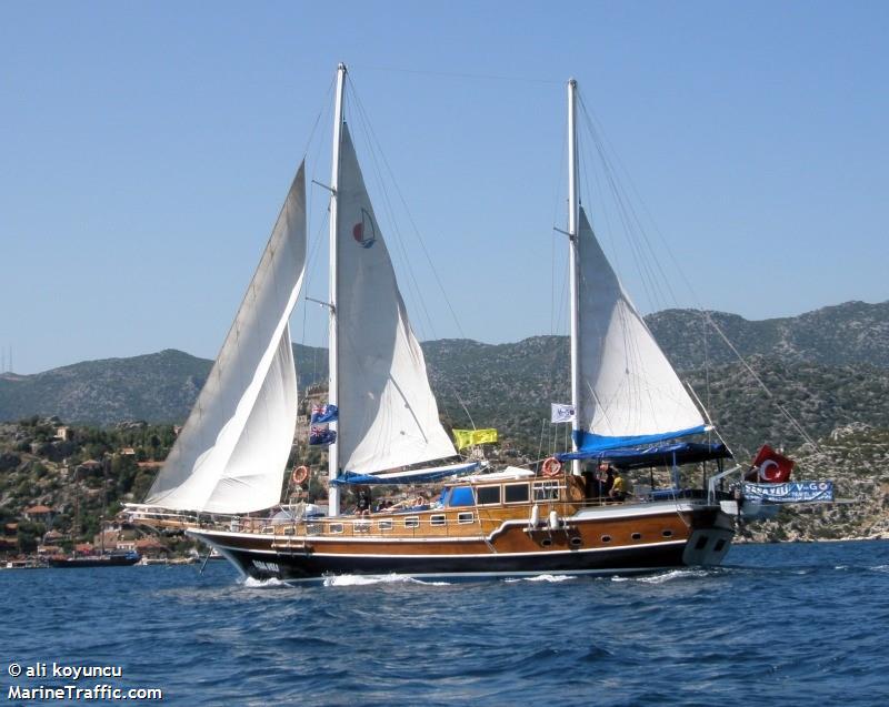techne (Pleasure craft) - IMO , MMSI 271040892, Call Sign YM4345 under the flag of Turkey