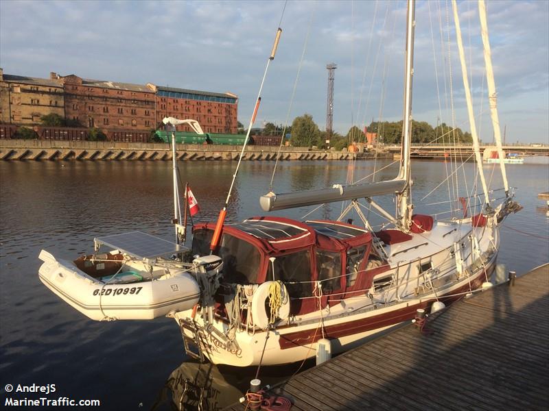 andree anne rachel (Sailing vessel) - IMO , MMSI 316015274, Call Sign CFB4098 under the flag of Canada