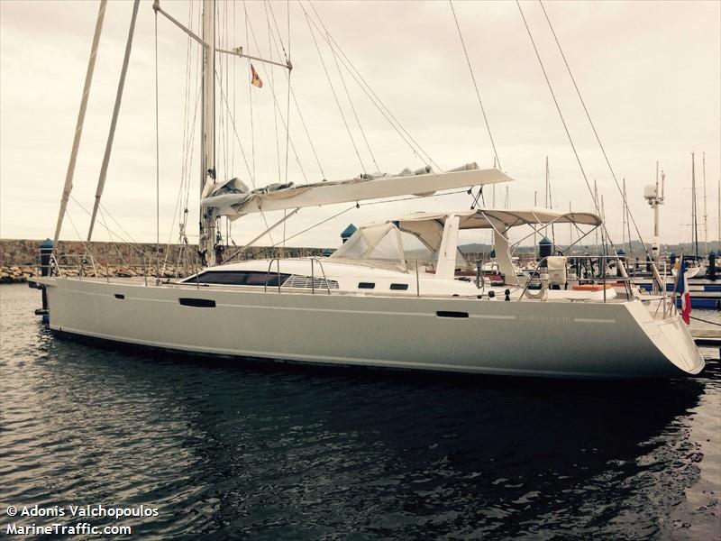 sy mary blue iii (Pleasure craft) - IMO , MMSI 227787160, Call Sign FGG2930 under the flag of France