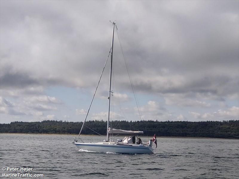 havlit (Sailing vessel) - IMO , MMSI 219003056, Call Sign XPC8891 under the flag of Denmark