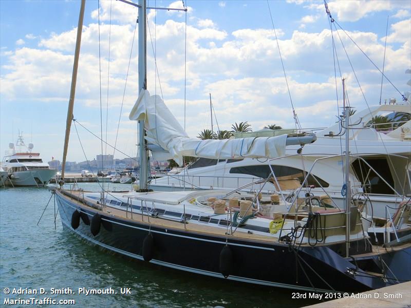 nirvana (Sailing vessel) - IMO , MMSI 225981155 under the flag of Spain