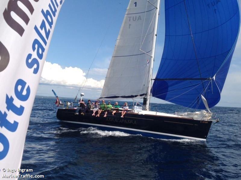 abracadabra (Sailing vessel) - IMO , MMSI 203765100, Call Sign OEX6525 under the flag of Austria