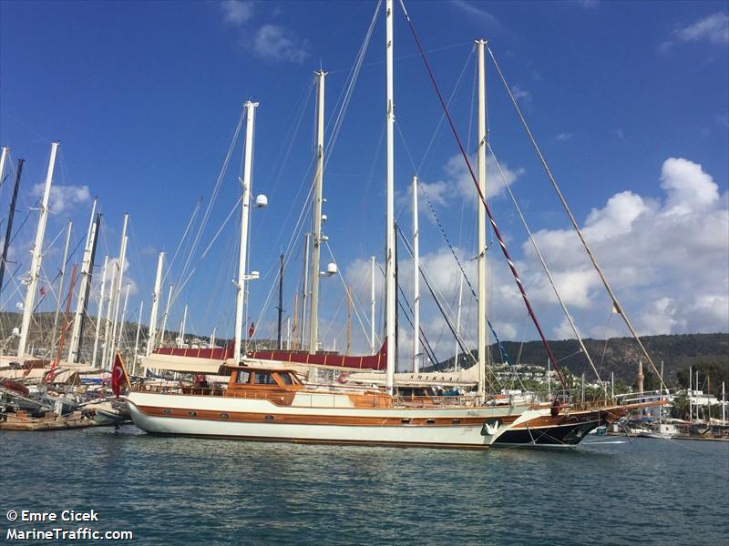 affola (Pleasure craft) - IMO , MMSI 271041349, Call Sign YM4208 under the flag of Turkey