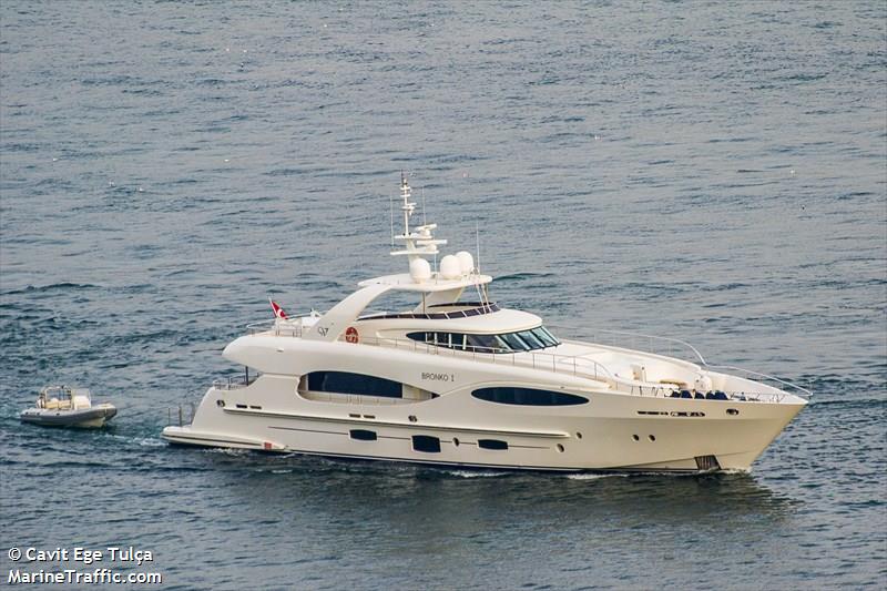 bronko-1 (Pleasure craft) - IMO , MMSI 271043416, Call Sign YMA5964 under the flag of Turkey