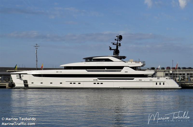 alchemist (Pleasure craft) - IMO 9884734, MMSI 319215400, Call Sign ZGIW4 under the flag of Cayman Islands