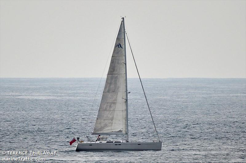 dominus (Sailing vessel) - IMO , MMSI 235094291, Call Sign 2FUE9 under the flag of United Kingdom (UK)