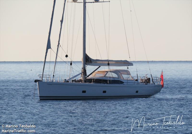 londine (Sailing vessel) - IMO , MMSI 232043020, Call Sign MXLO6 under the flag of United Kingdom (UK)