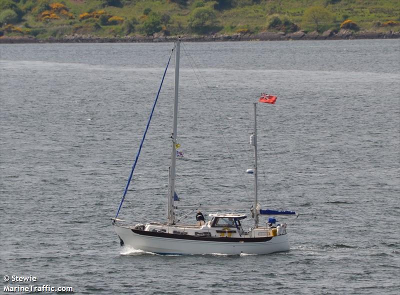wombat (Sailing vessel) - IMO , MMSI 235071146, Call Sign MPLE2 under the flag of United Kingdom (UK)