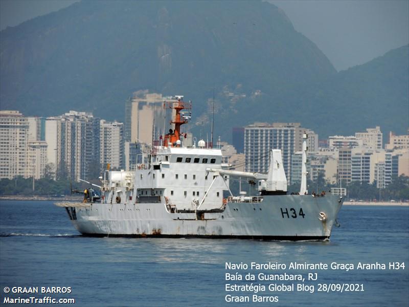 nf alte graca aranha (-) - IMO , MMSI 710441000, Call Sign PWGA under the flag of Brazil