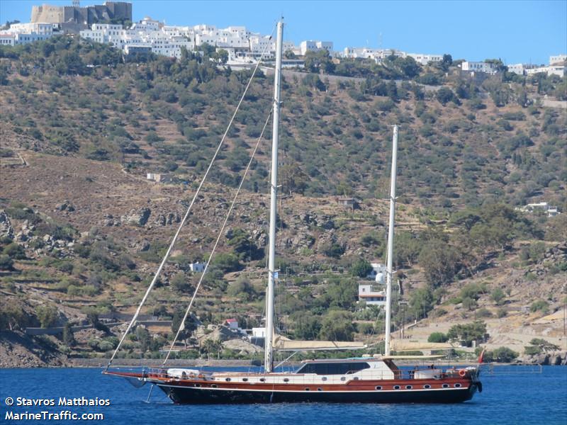 dragonfly-1 (Pleasure craft) - IMO , MMSI 271050090, Call Sign TCA6968 under the flag of Turkey