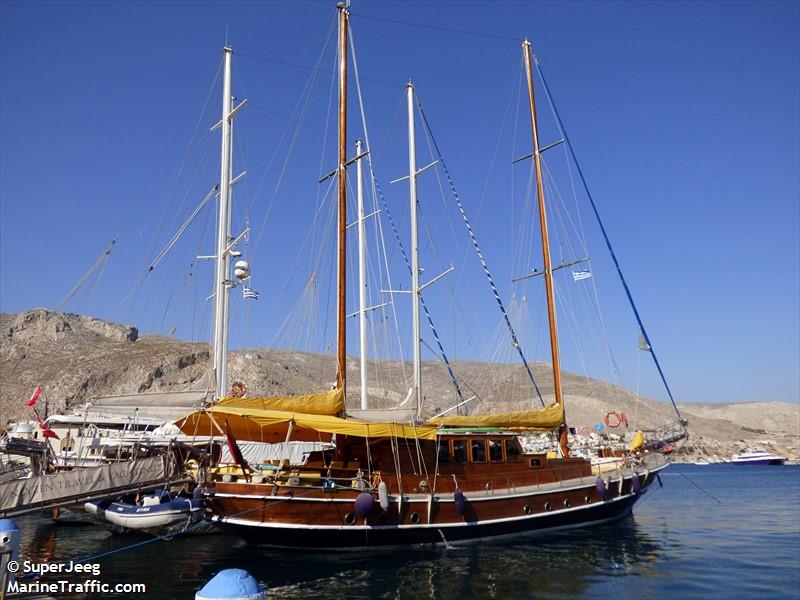 myra (Pleasure craft) - IMO , MMSI 271001123, Call Sign YM6322 under the flag of Turkey