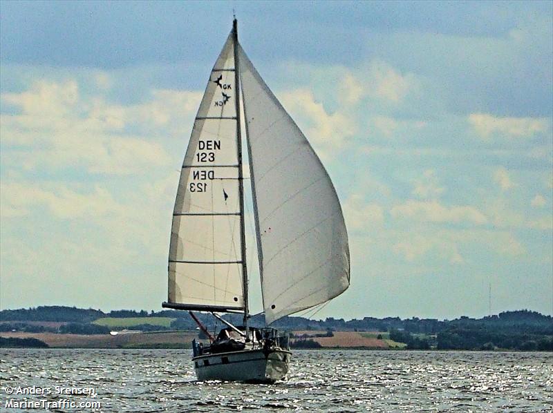 helene (Sailing vessel) - IMO , MMSI 219017897, Call Sign XPE4897 under the flag of Denmark